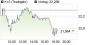 K+S-Aktie: Investment-Riese BlackRock schnappt sich über 3% der K+S-Stimmrechte (aktiencheck.de) | Aktien des Tages | aktiencheck.de